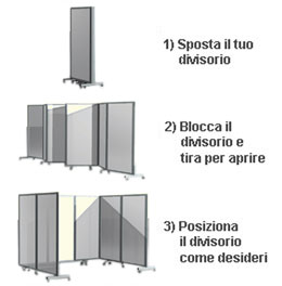 Facilità d'uso del separè Ala Roller