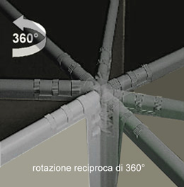 Gli elementi del paravento ruotano di 360°